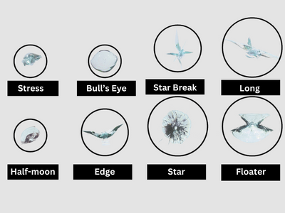 Different Types Of Windshield Cracks