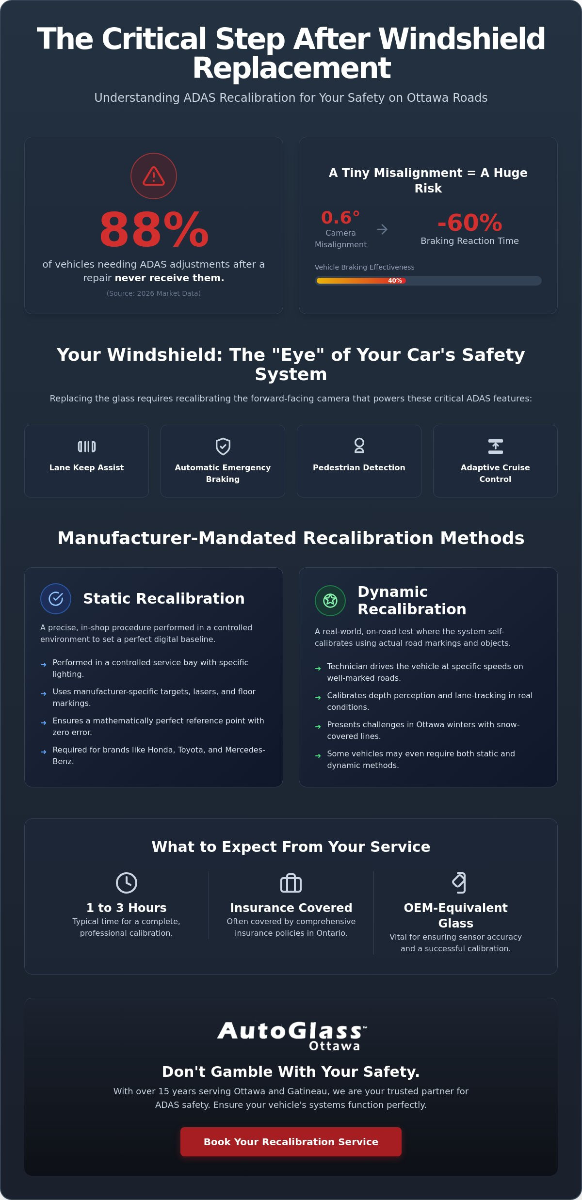 ADAS Recalibration After Windshield Replacement: The Essential Ottawa Guide (2026)