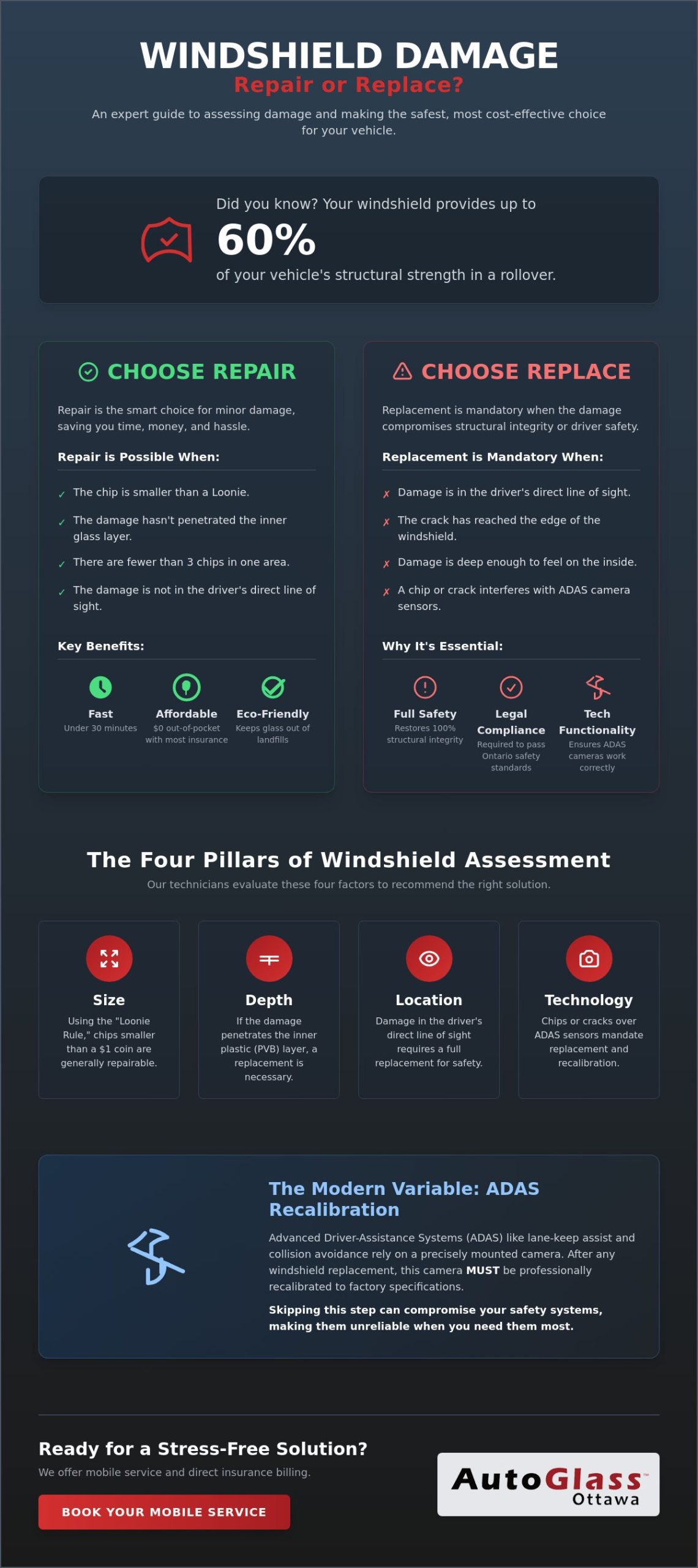 When to Replace vs Repair Your Windshield: The 2026 Ottawa Driver’s Guide