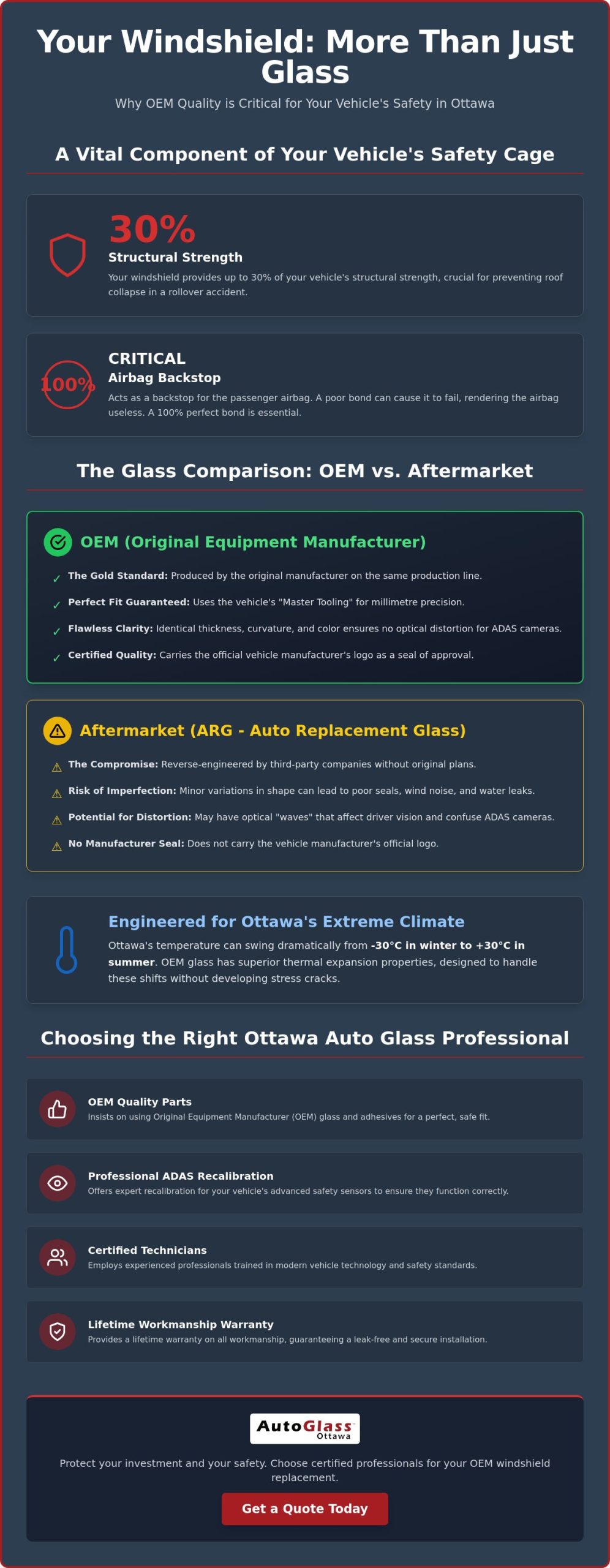 Why OEM Windshield Replacement Matters for Your Safety in Ottawa