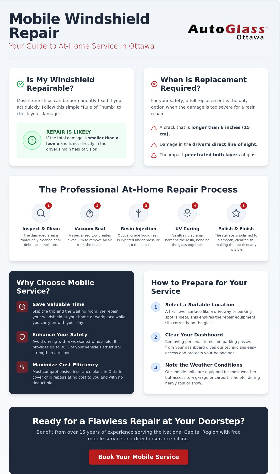 Windshield Repair at Home in Ottawa: The Complete 2026 How-To Guide