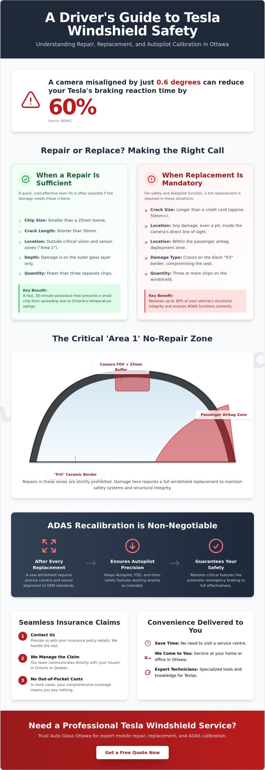 Tesla Windshield Repair & ADAS Calibration Guide