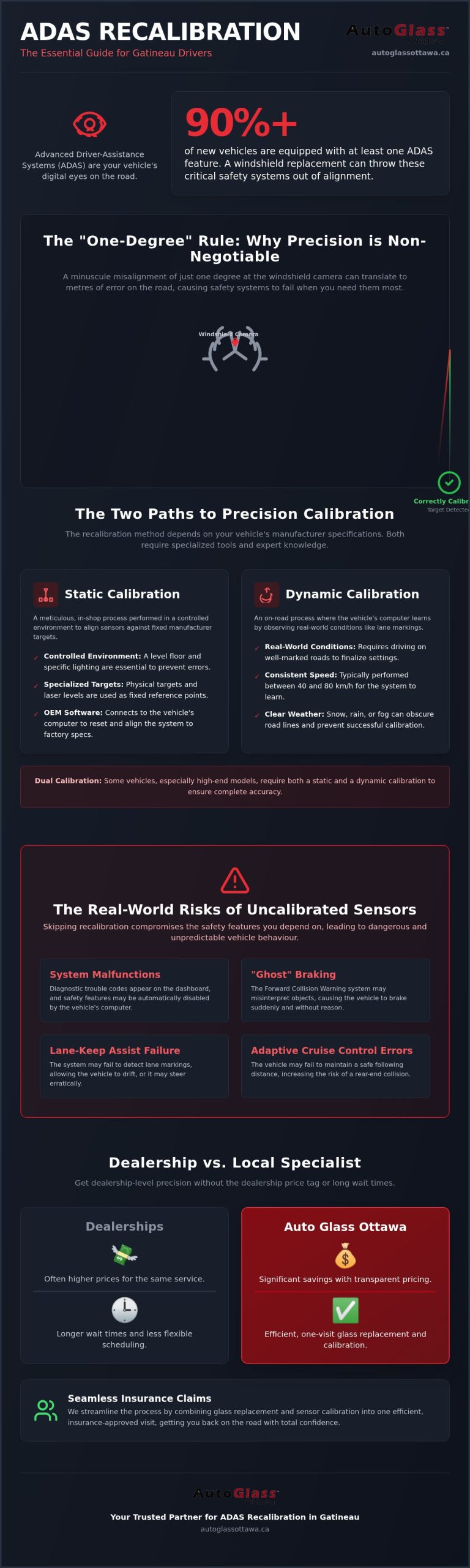 ADAS Recalibration Gatineau: Ensuring Your Vehicle's Safety Sensors are Precise (2026)