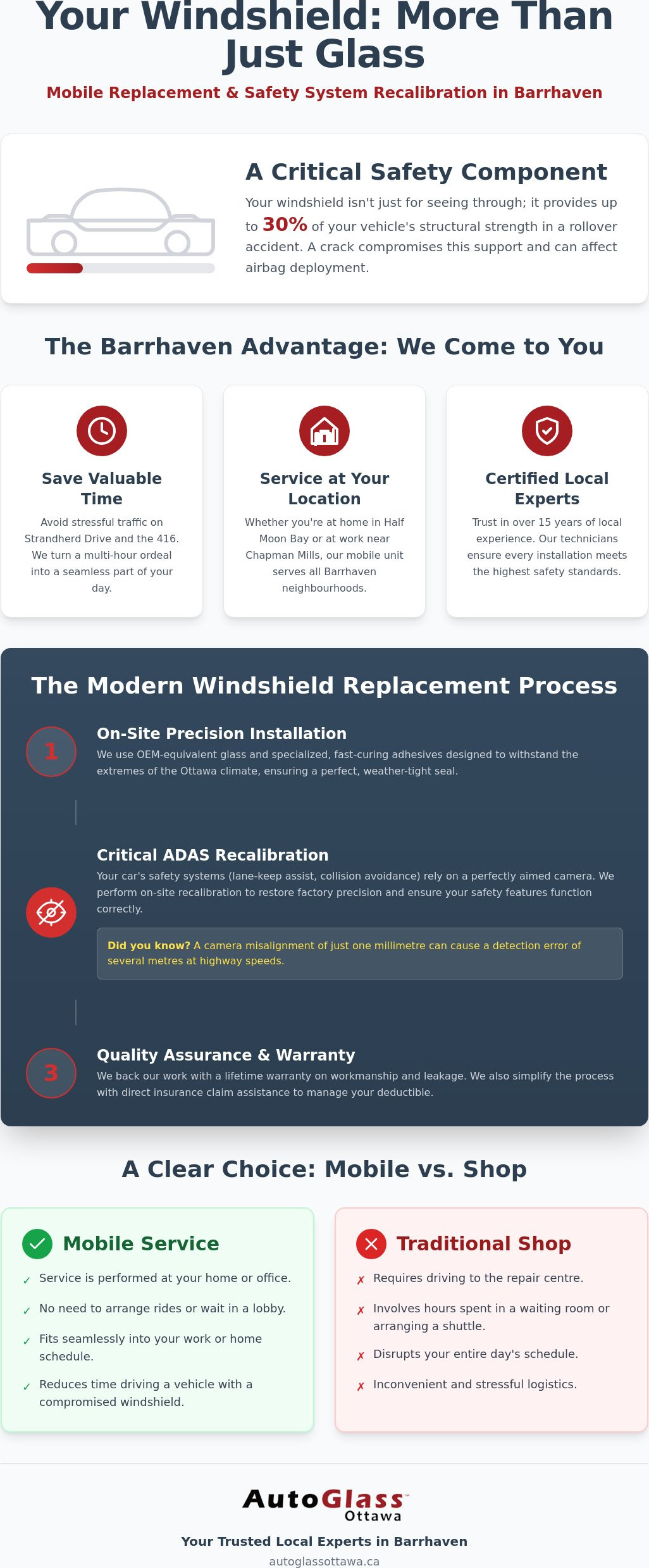 Mobile Windshield Replacement in Barrhaven: On-Site Service & ADAS Calibration