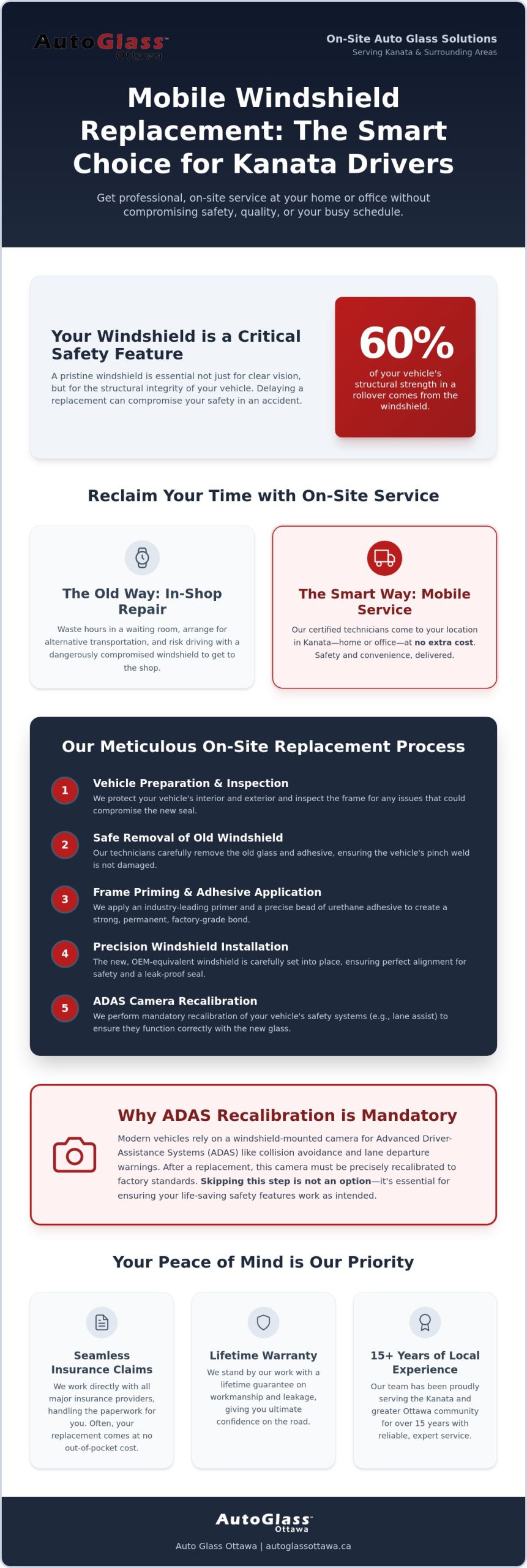 Mobile Windshield Replacement in Kanata: Professional On-Site Service (2026)