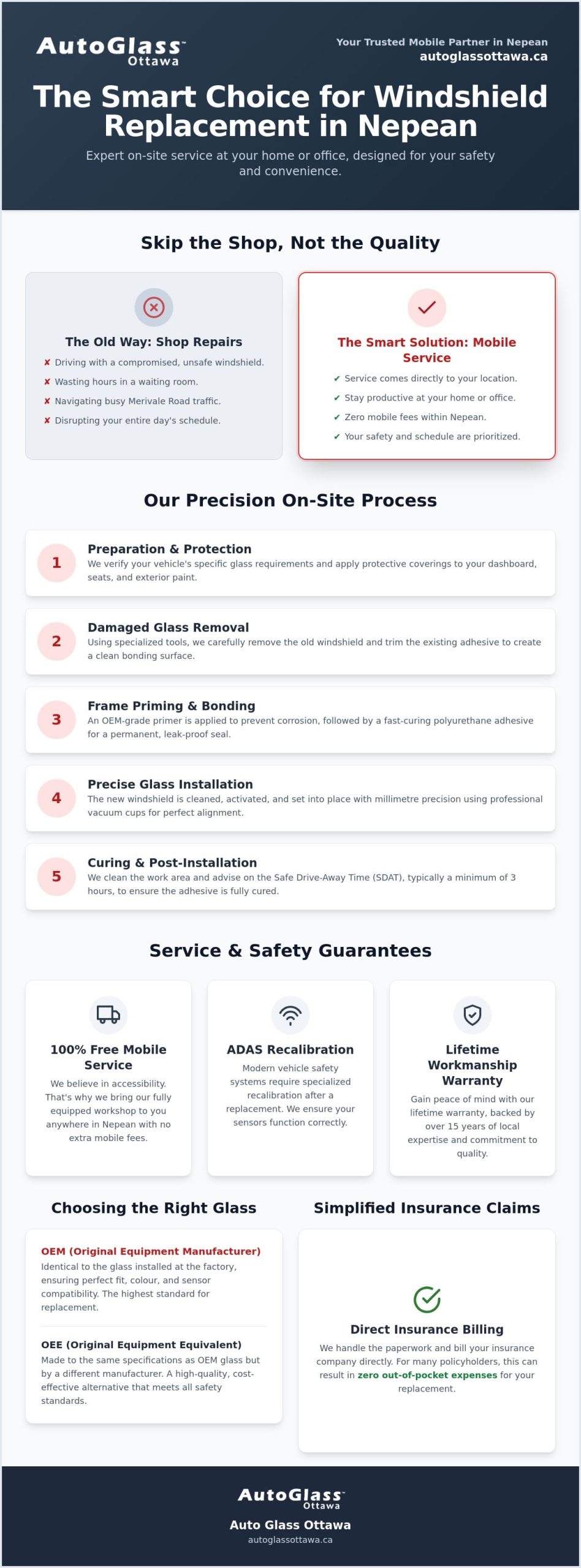 Mobile Windshield Replacement in Nepean: Professional On-Site Service (2026)