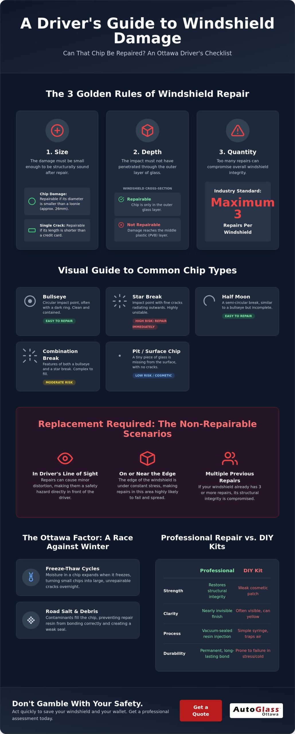 Repairable Windshield Chips: A Visual Guide for Ottawa Drivers