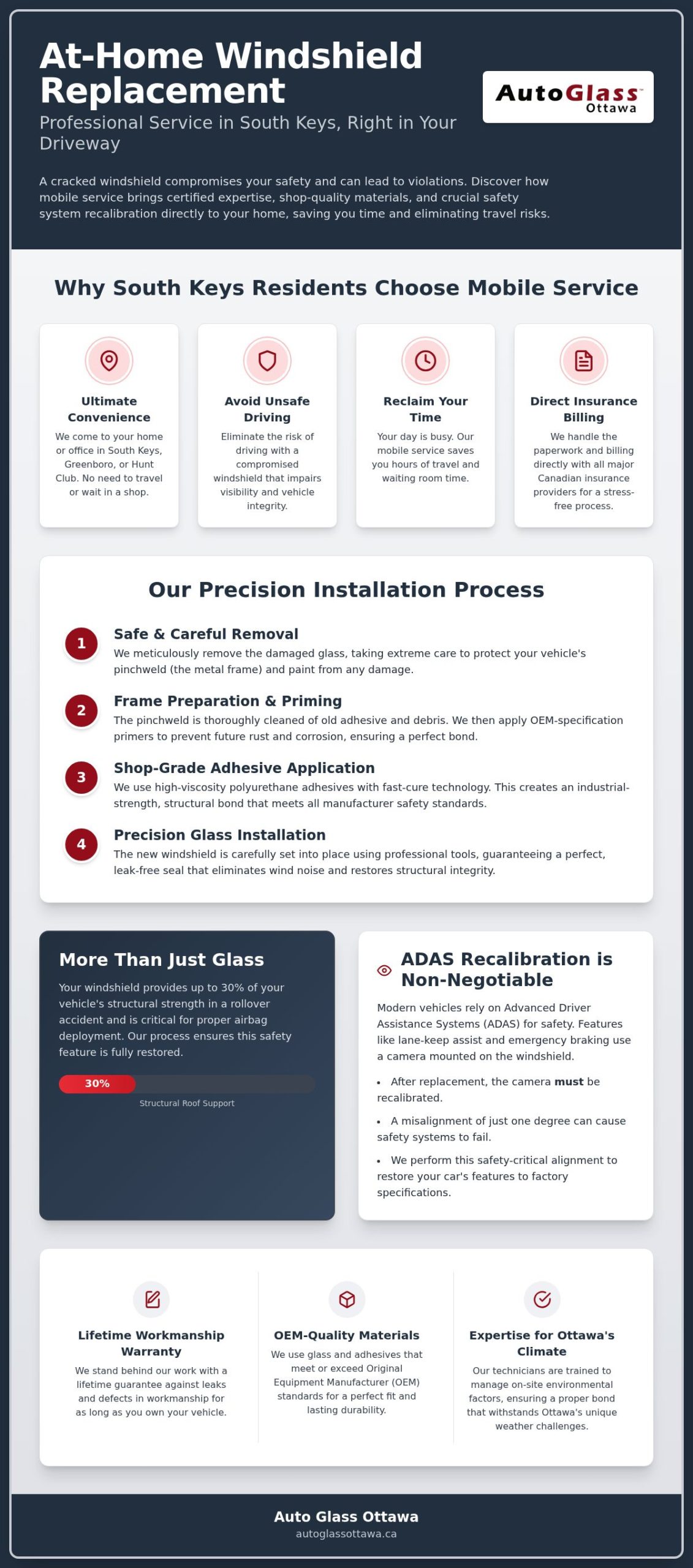 South Keys At-Home Windshield Replacement: 2026 Guide