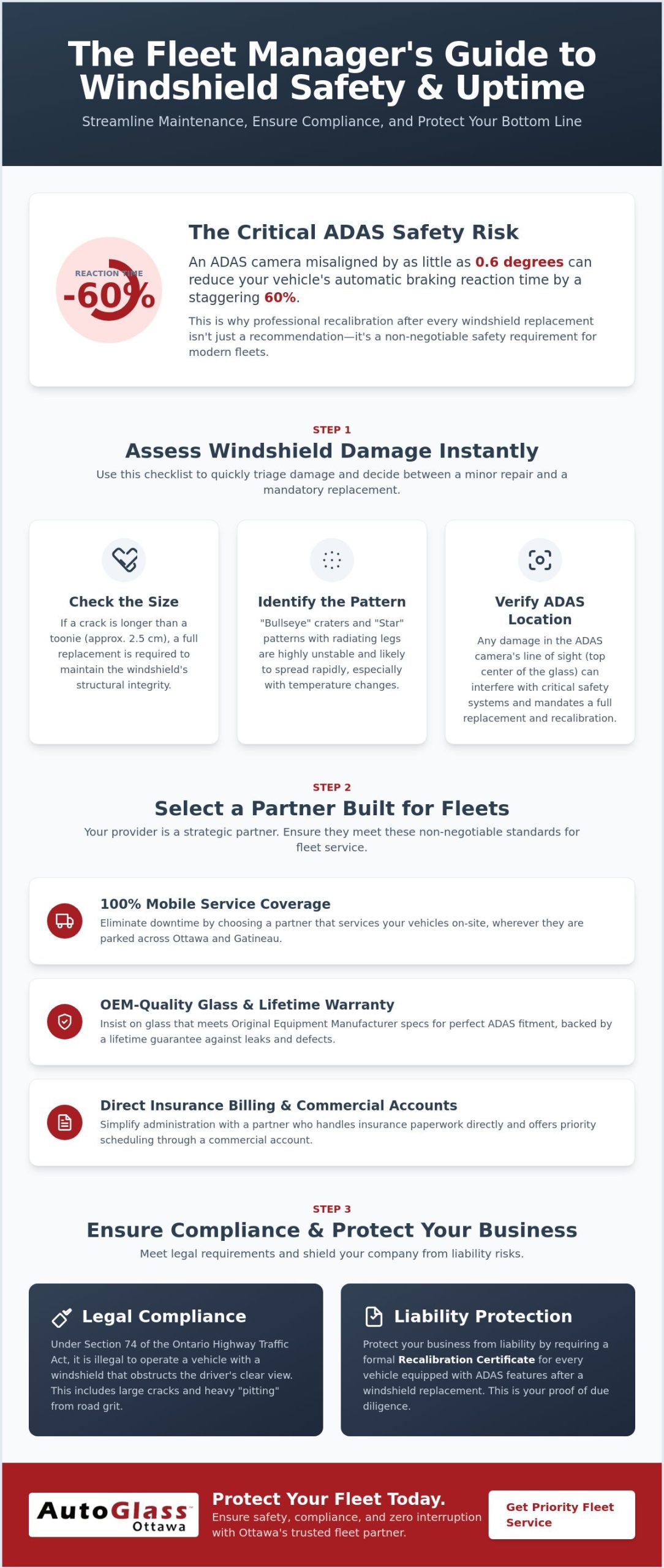 The Ultimate Fleet Windshield Replacement Checklist for Ottawa Managers