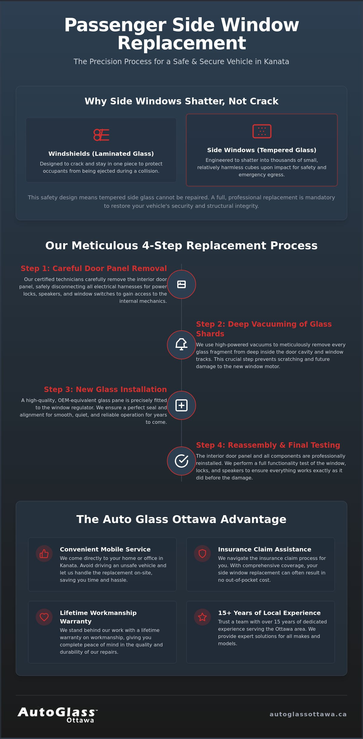 Passenger Side Window Replacement in Kanata: Fast Mobile Service