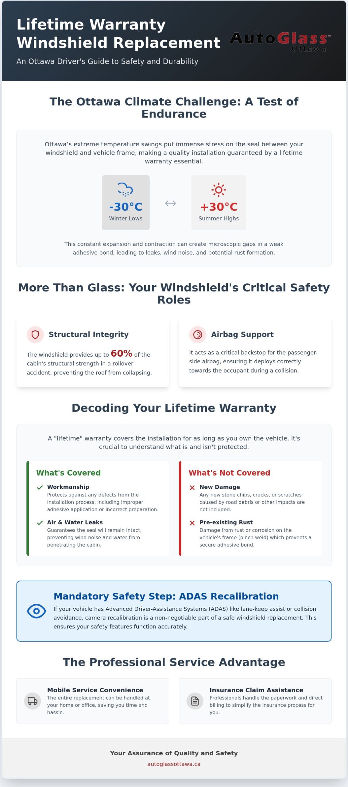Lifetime Warranty Windshield Replacement in Ottawa: Your 2026 Guide to Quality and Safety