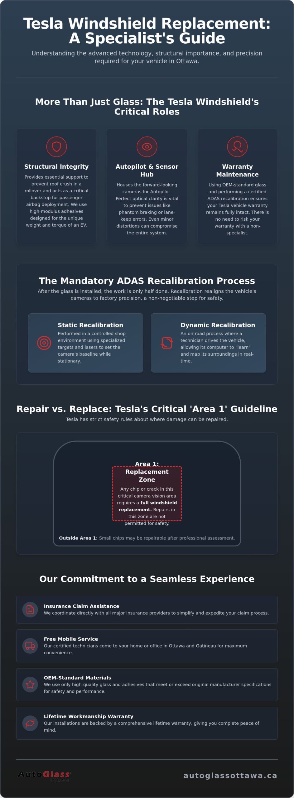 Tesla Windshield Replacement: Professional Service Guide