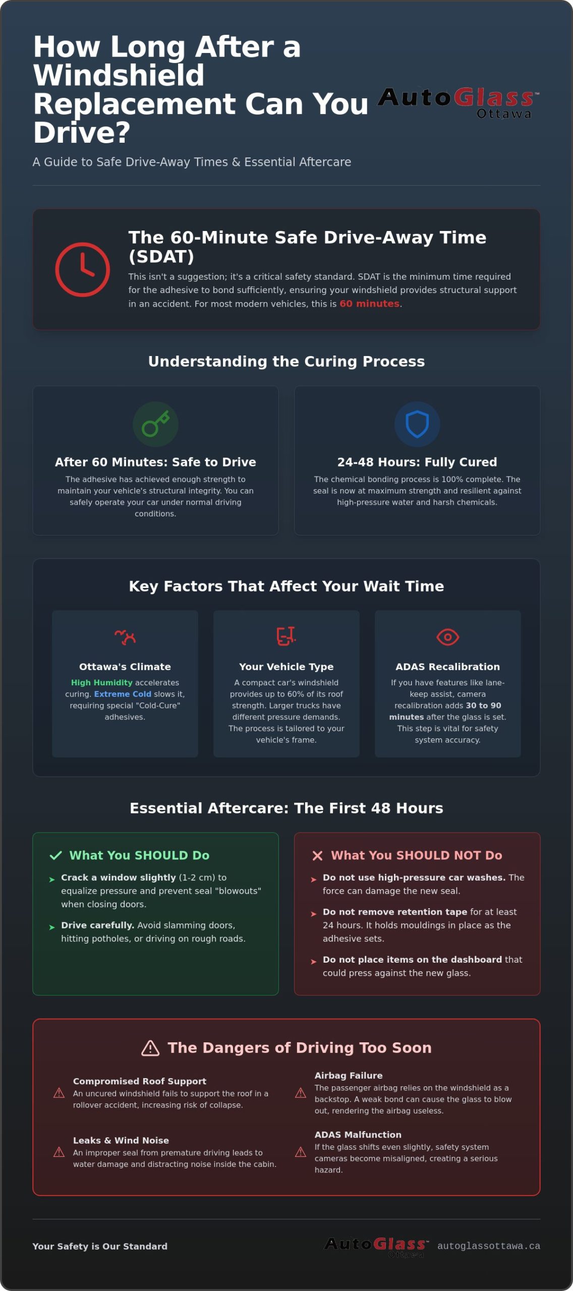 How Long After Windshield Replacement Can I Drive? Safe Drive-Away Times Explained