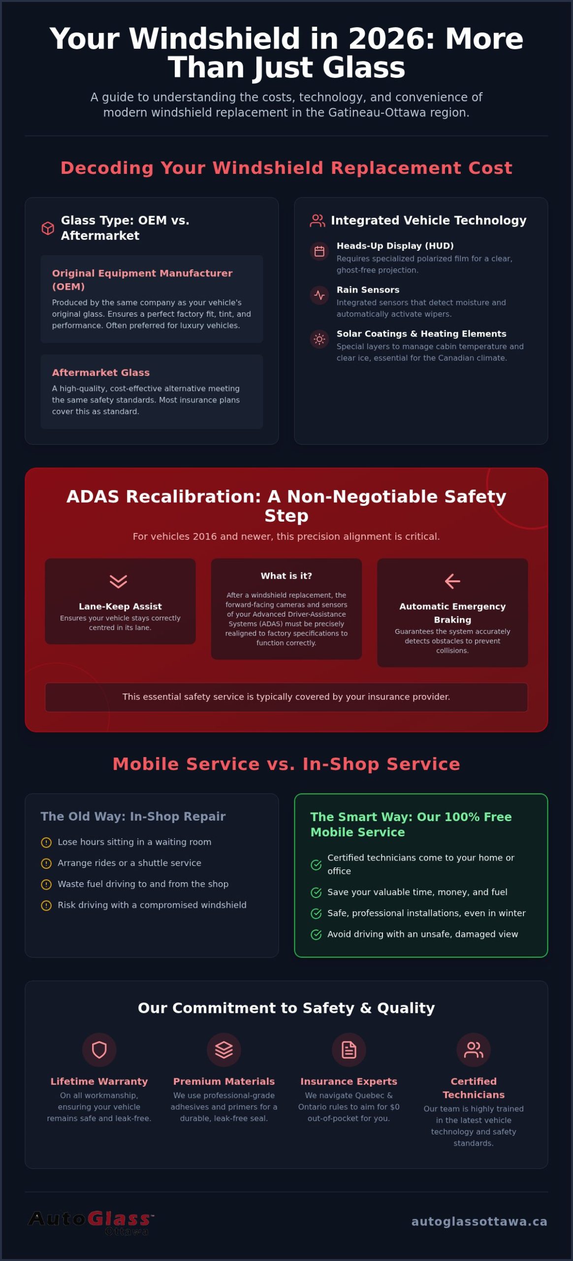 The Cost of Mobile Windshield Replacement in Aylmer: 2026 Pricing Guide