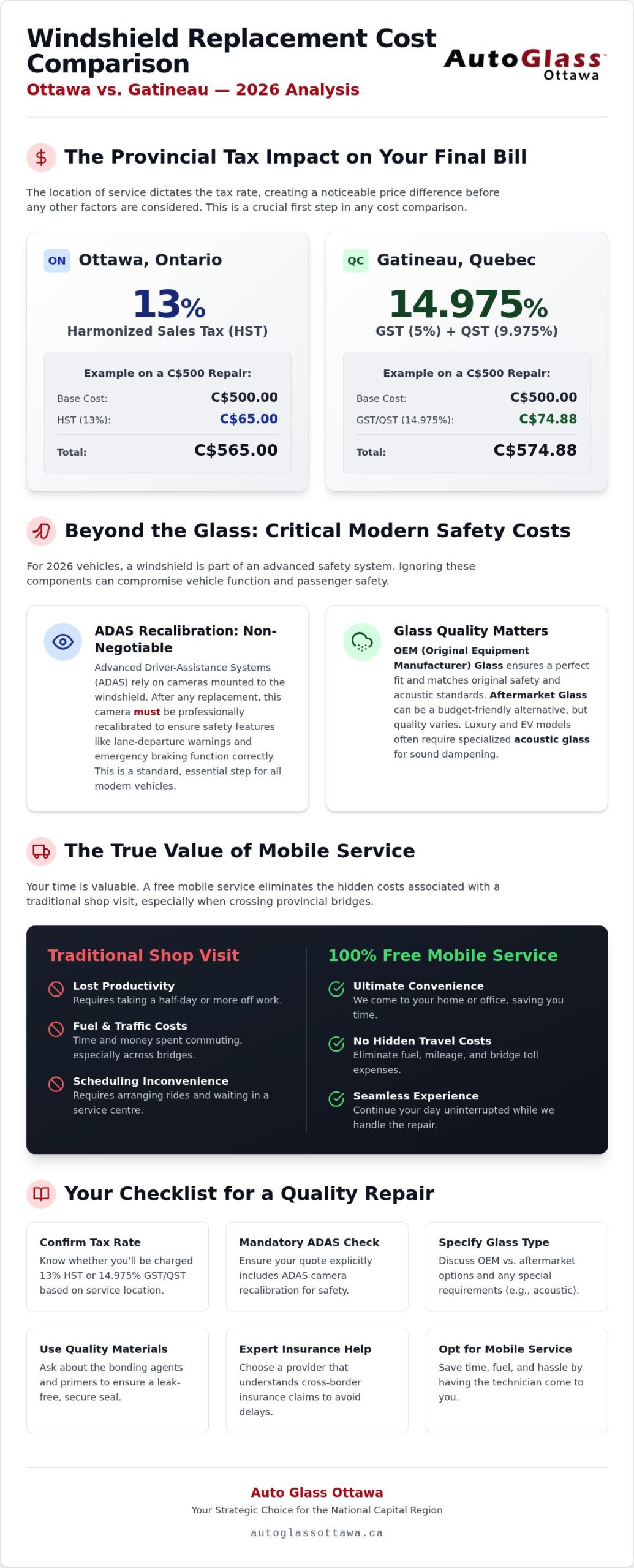 Windshield Replacement Cost: Ottawa vs Gatineau 2026 Guide