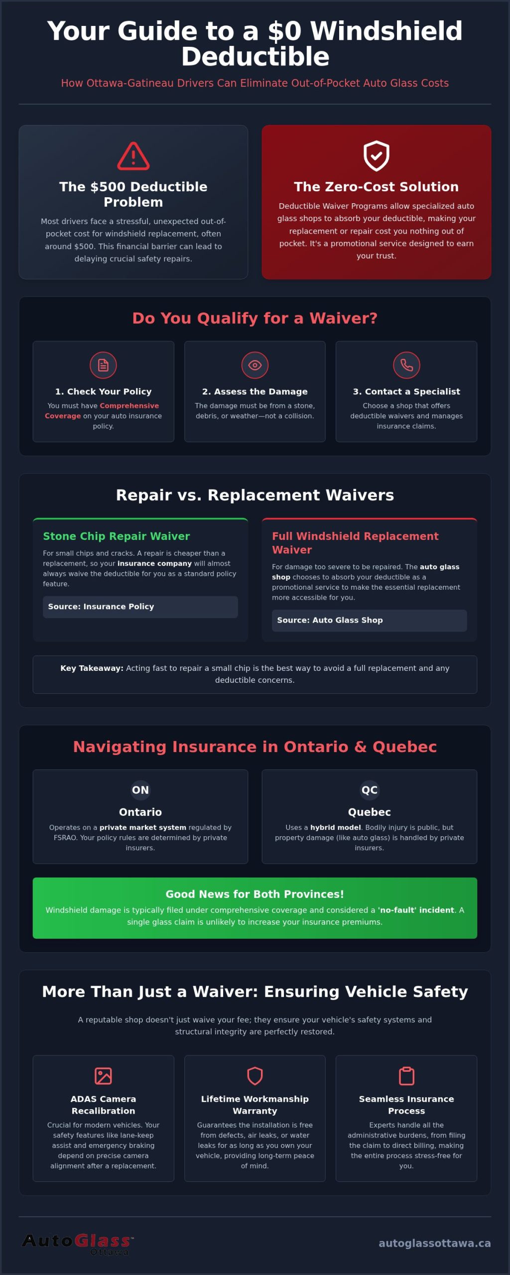 Get Your Windshield Insurance Deductible Waived
