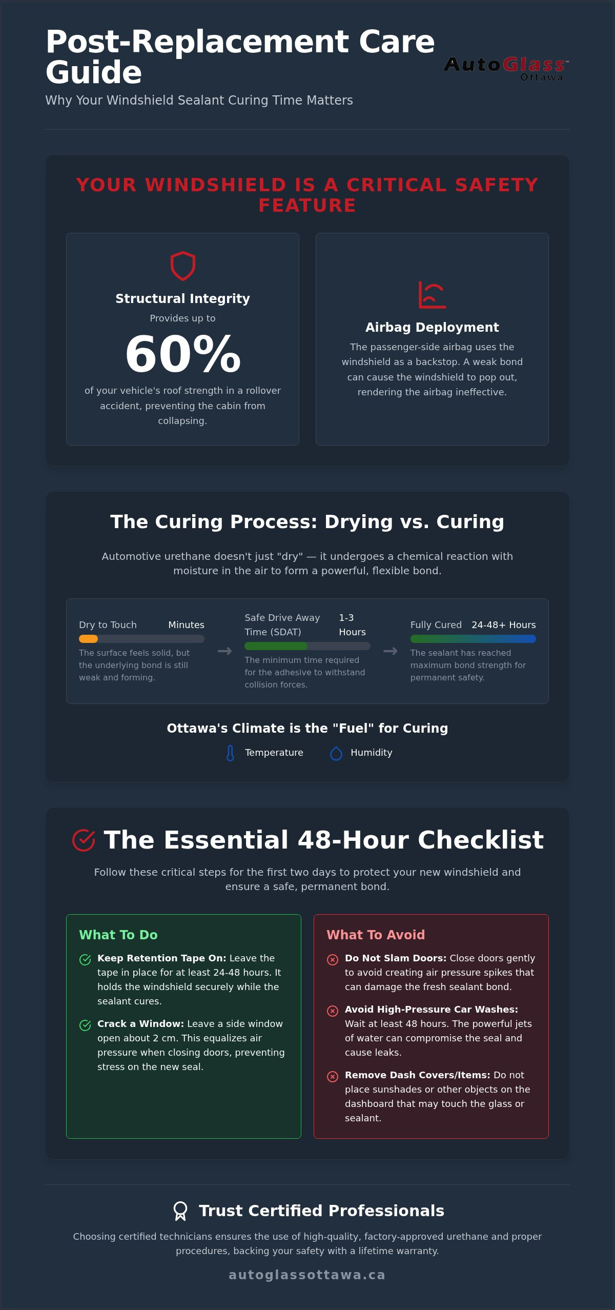 Windshield Care: Why Sealant Curing Time Matters