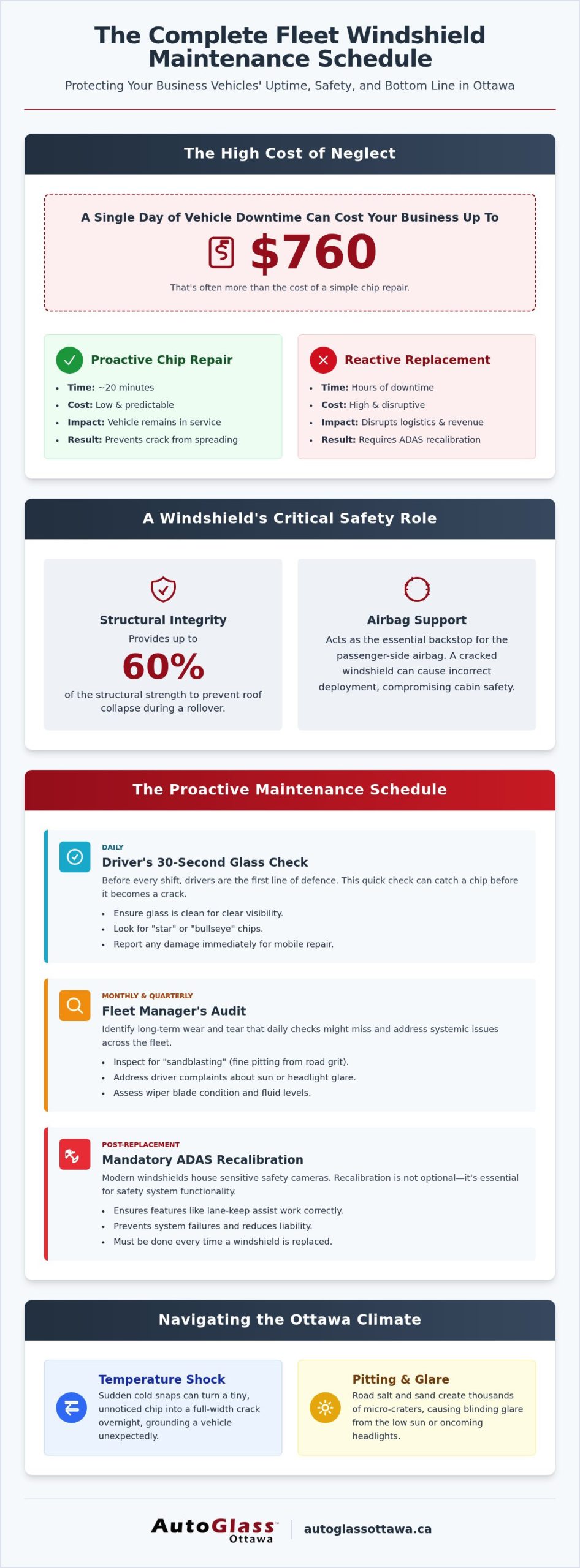 Fleet Windshield Maintenance Schedule for Businesses