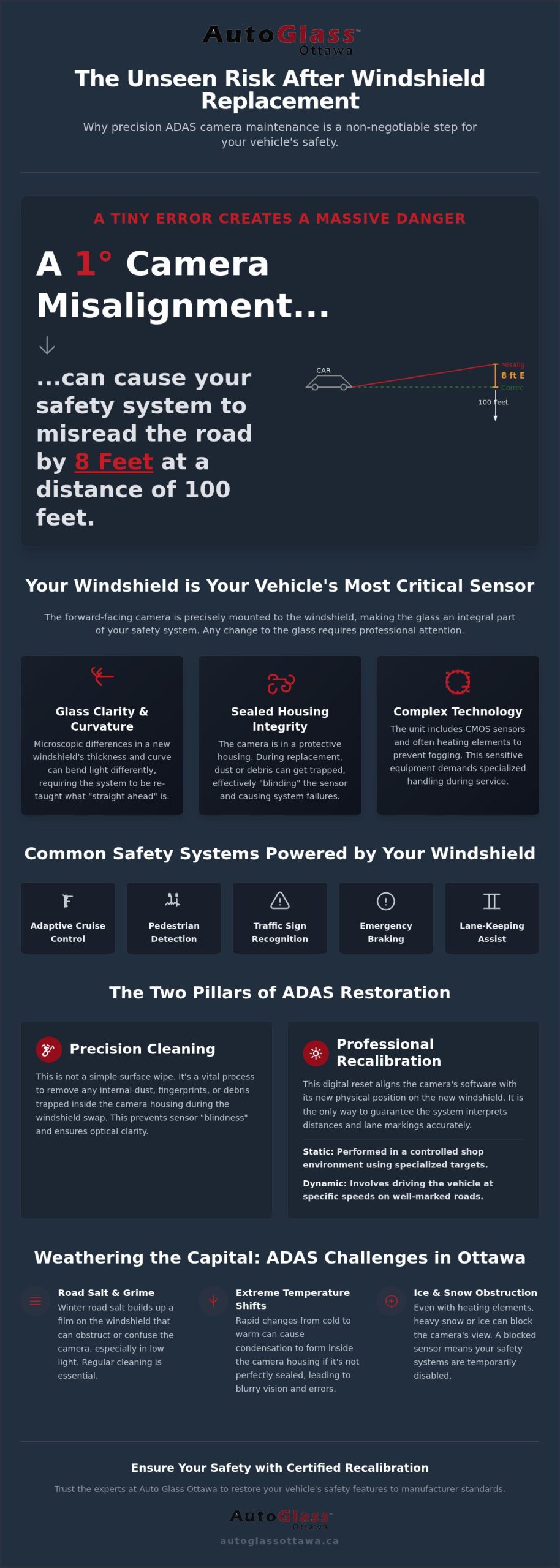 How to Clean ADAS Cameras After Windshield Replacement