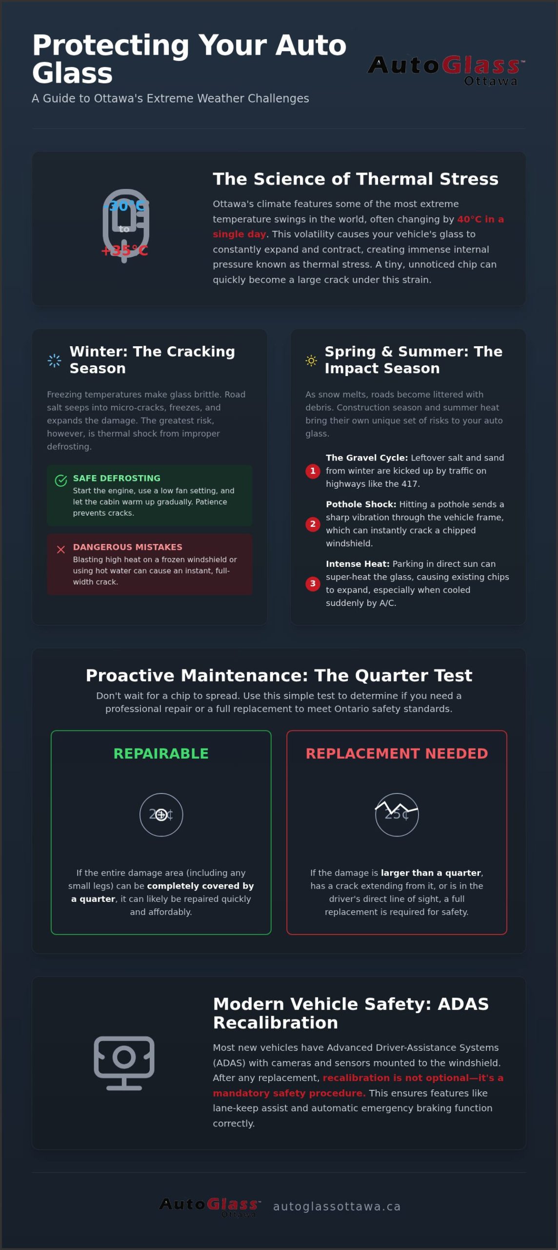 Prevent Glass Damage: Ottawa's Seasonal Maintenance Guide