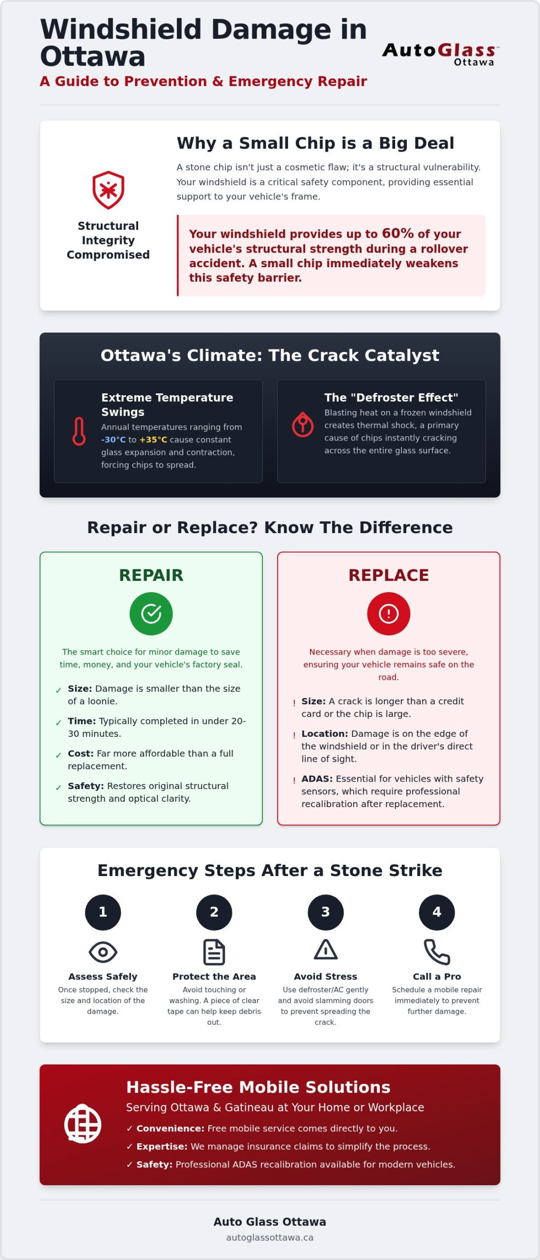 Emergency Glass Repair & Prevention Tips for Ottawa