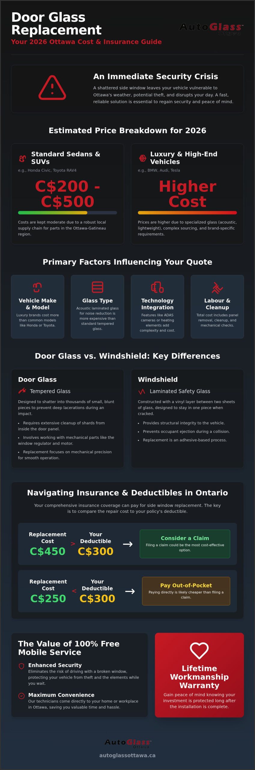 Ottawa Door Glass Replacement: 2026 Costs & Insurance