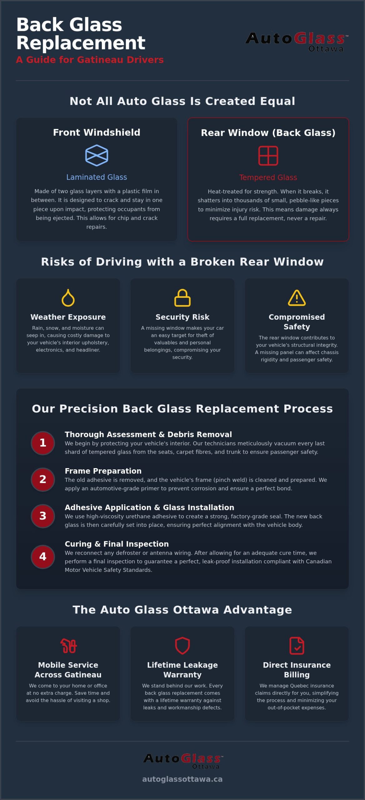 Professional Back Glass Replacement in Gatineau: Fast Mobile Service