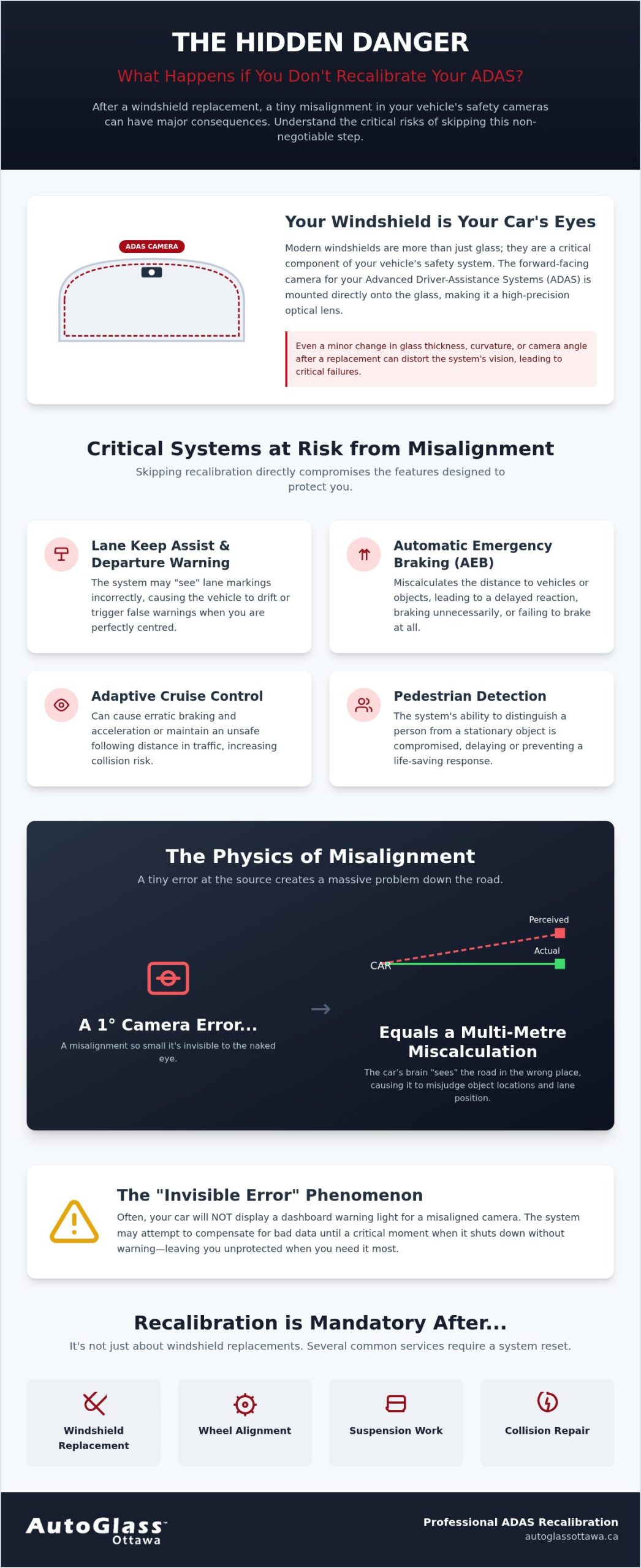 What Happens If You Don’t Recalibrate ADAS? The Hidden Risks of Skipping Safety