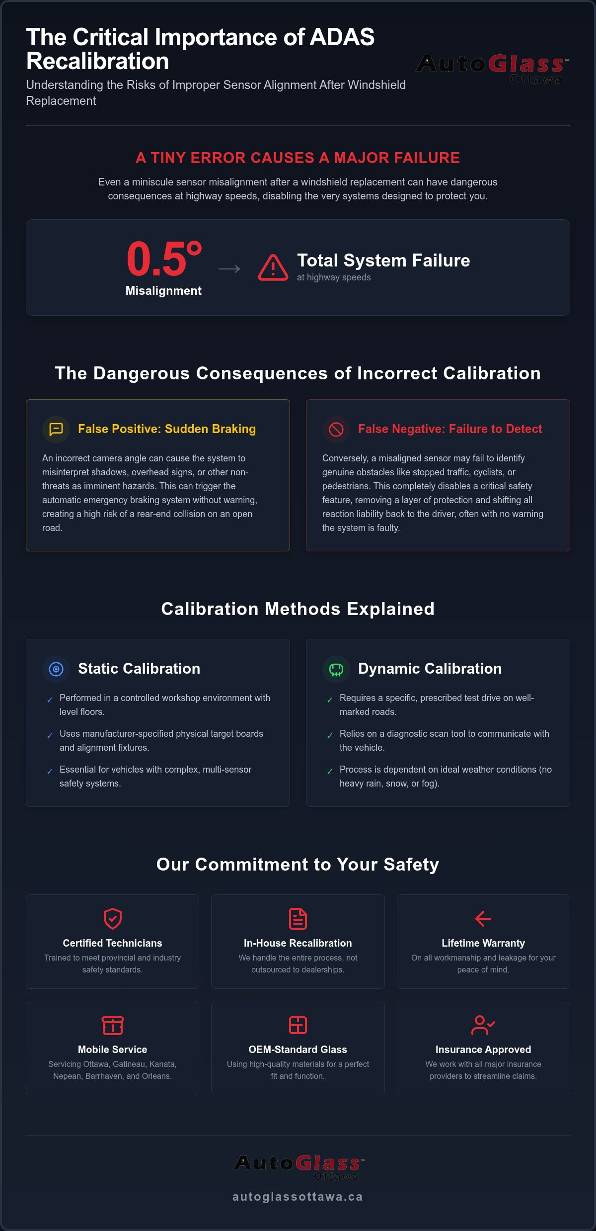Technical Guide to ADAS Calibration Consequences
