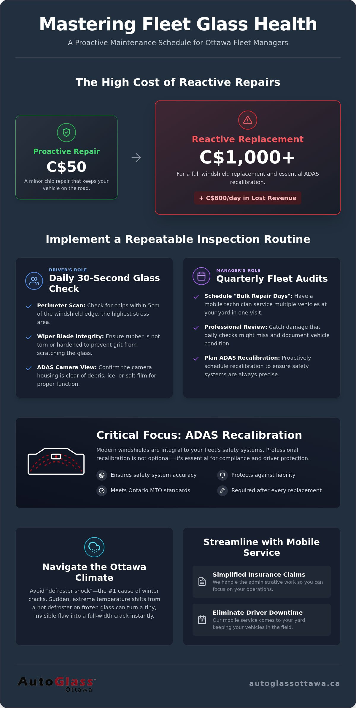 The Complete Fleet Windshield Maintenance Schedule for Business Vehicles (2026)