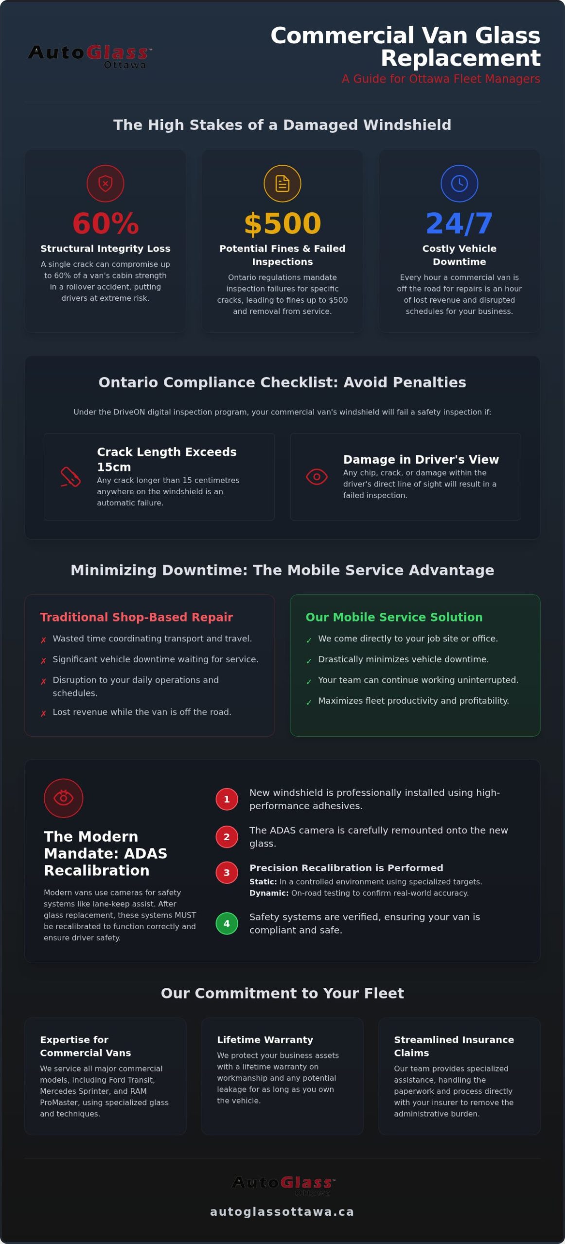 Commercial Van Glass Replacement in Ottawa: Minimize Downtime & Maximize Safety