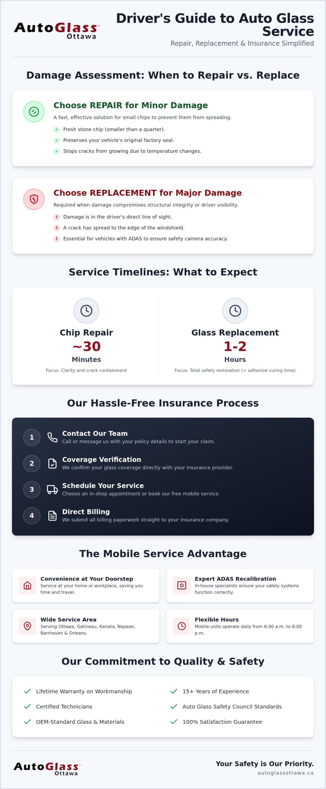 Auto glass repair Gatineau: 2026 price guide and ADAS calibration